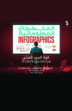 المخططات الاصطناعية